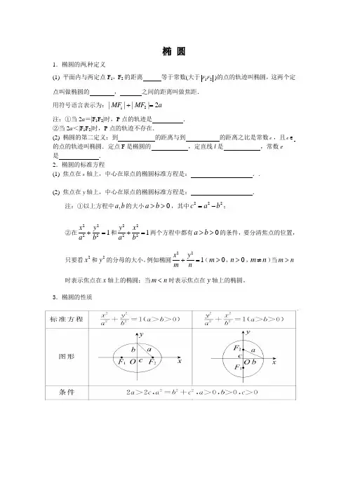 椭圆讲义