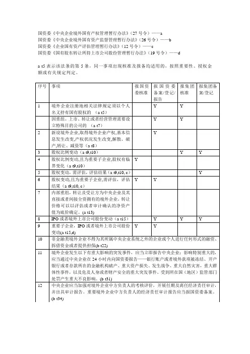 国资委审批及报备简易汇总