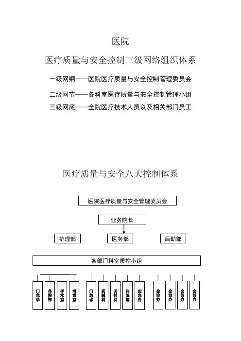 医院三级医疗质控网络