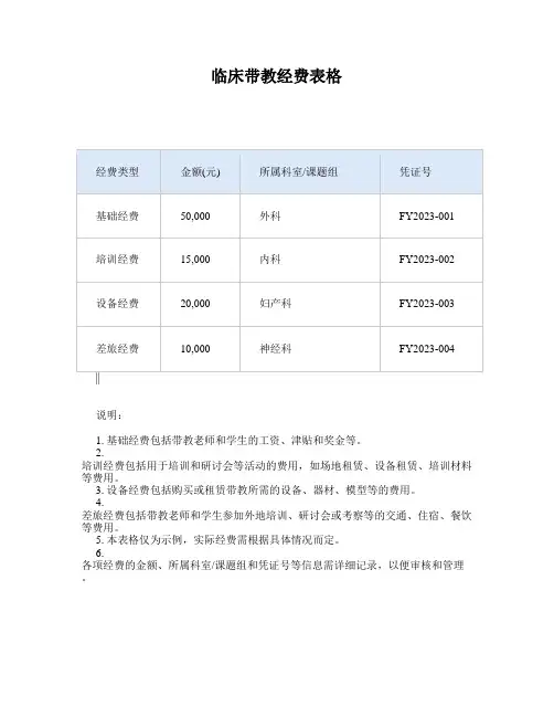 临床带教经费表格