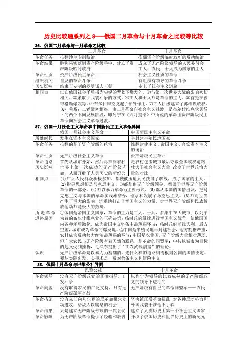高中历史 比较题系列8 俄国二月革命与十月革命之比较等比较学案