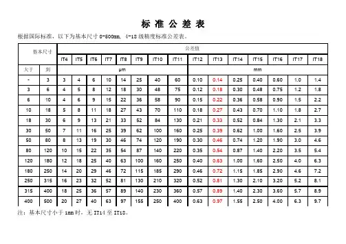 机加工标准公差表