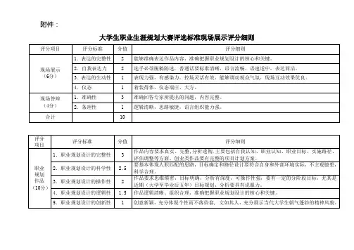 大学生职业生涯规划大赛评选标准现场展示评分细则