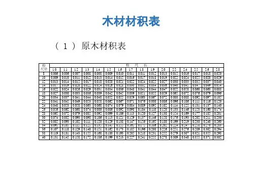 常用木材材积表