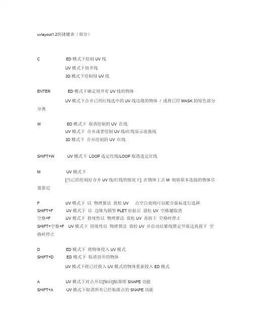 uvlayout1.2快捷键表
