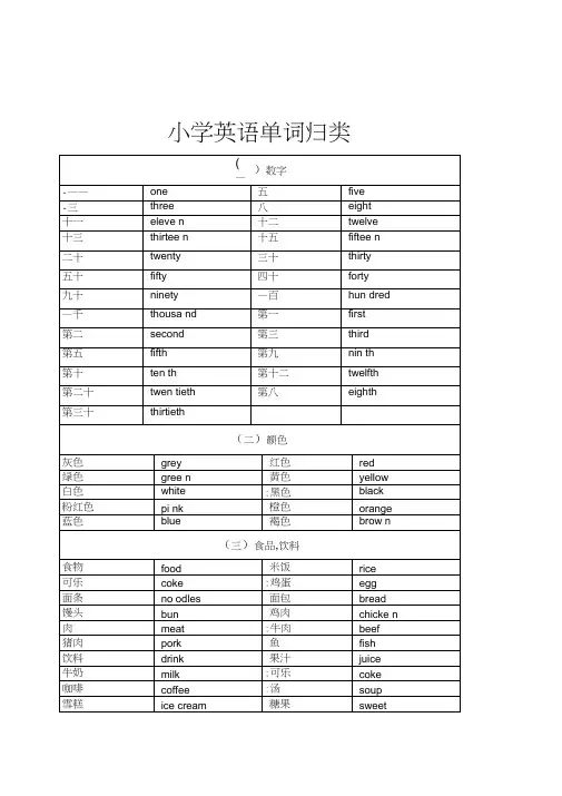 (word完整版)广州版小学单词分类汇总及单词默写表,推荐文档