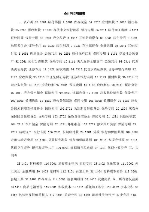 会计科目明细表7