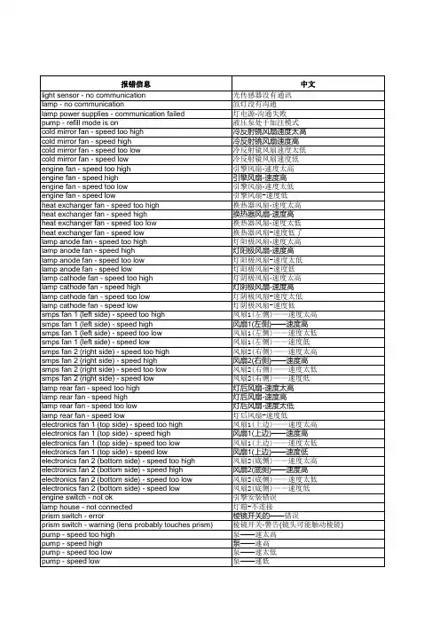 影院用数字投影机 DP2K-S2全部错误代码概要