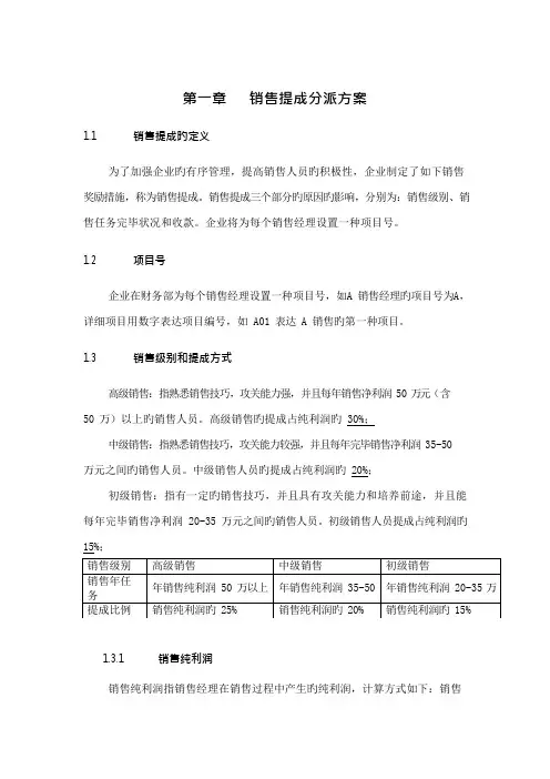 销售提成分配方案