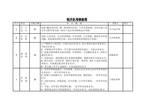 钻井队考核标准