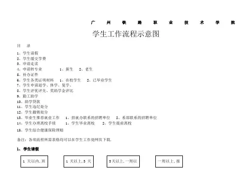 学生工作流程示意图学生管理工作流程示意图