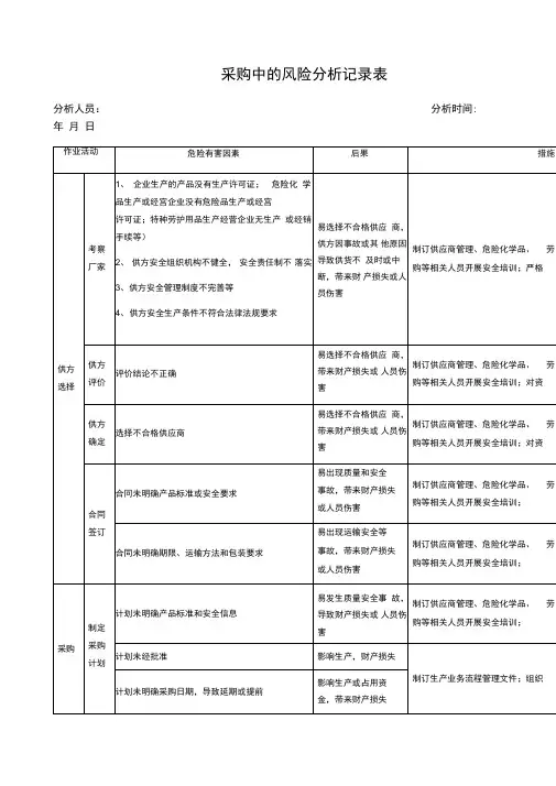 采购风险分析
