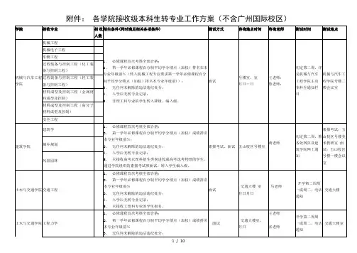 2各学院接收2018级本科生转专业工作方案(不含广州