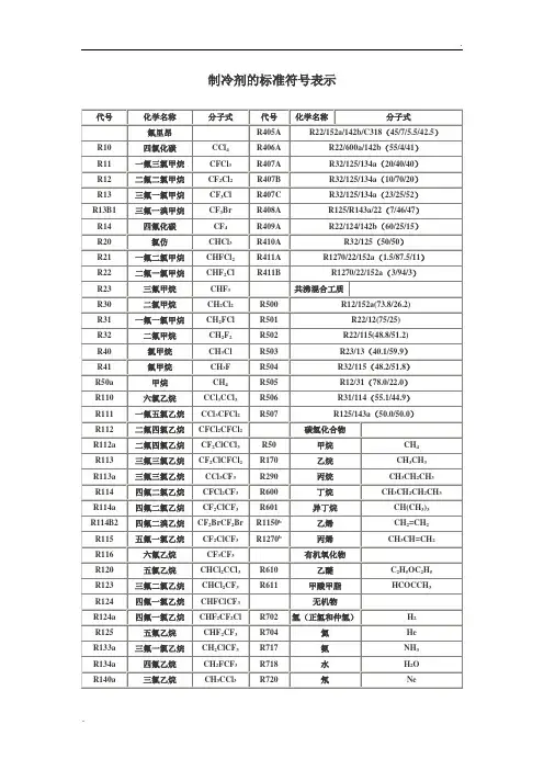 制冷剂的标准符号表示