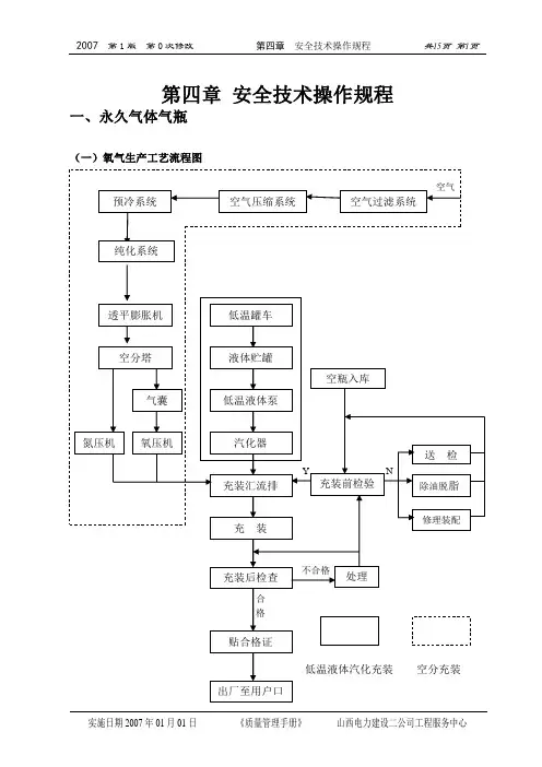 2020年安全技术操作规程1精品
