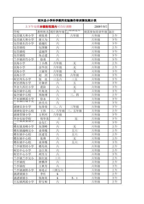绍兴县小学科学教师实验操作培训情况统计表