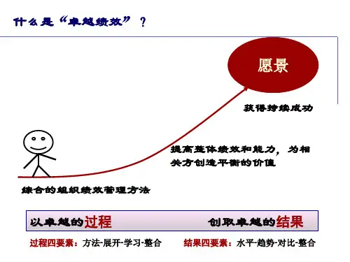 卓越绩效管理培训课件(企业自评师培训).pptx