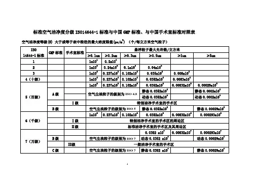 洁净手术室等级标准