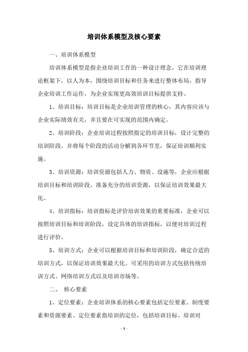 培训体系模型及核心要素