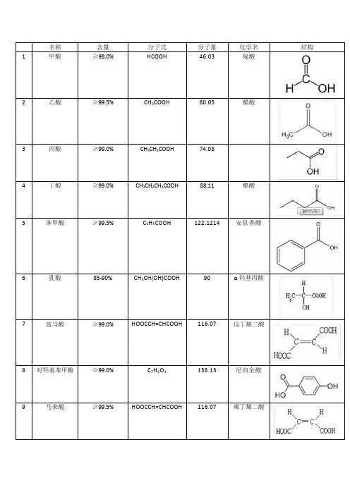 常用有机酸结构、化学式、分子量、别名