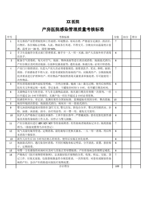 产房医院感染管理质量考核标准