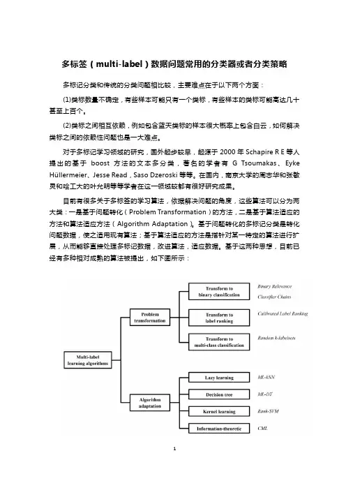 多标签(multi-label)数据问题常用的分类器或者分类策略