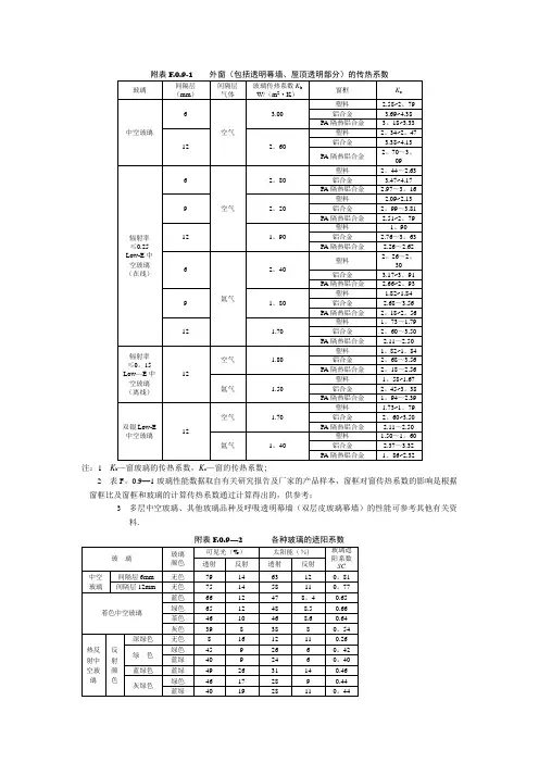 各类玻璃的传热系数