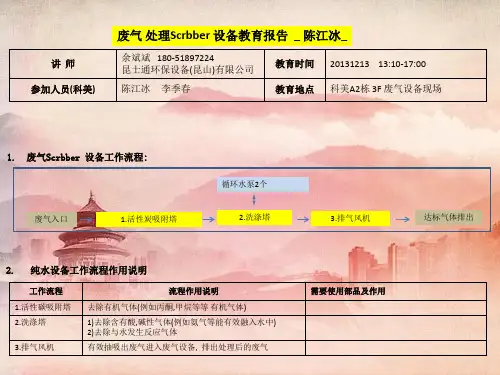 课件：废气处理Scrubber设备教育报告