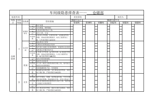 双体系建设车间级隐患排查表模板