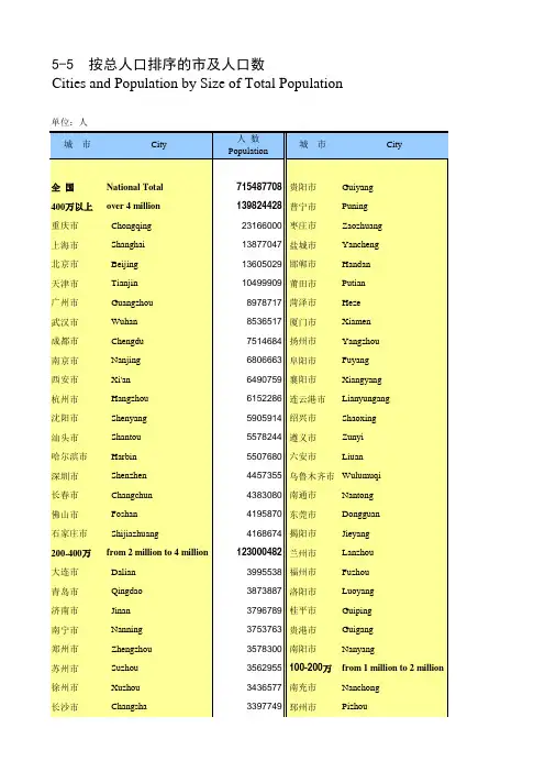 中国人口和就业统计年鉴2018全国各地省市区：按总人口排序的市及人口数