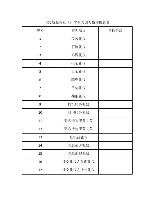 民航礼仪实训考核标准
