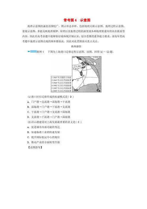 新教材适用2024版高考地理二轮总复习第2部分解题技能技能1常见地理图表判读常考图4示意图教师用书