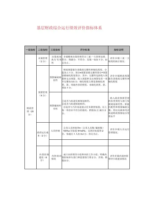 基层财政综合运行绩效评价指标体系