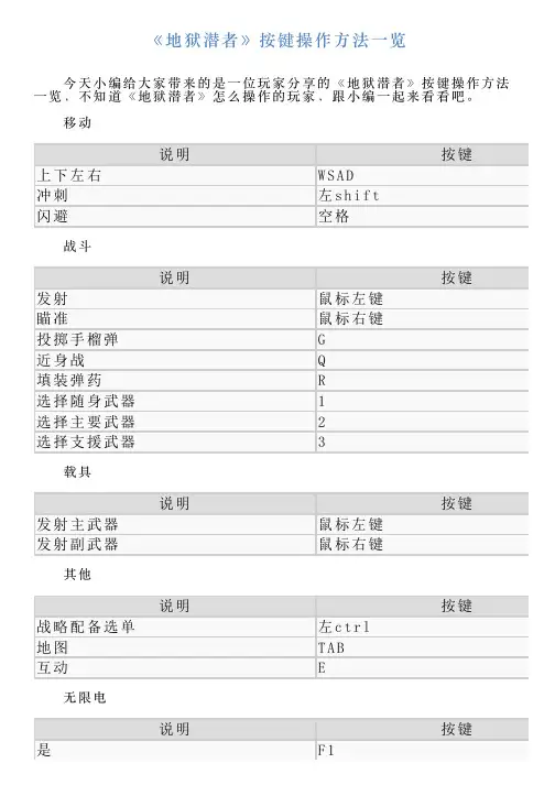 《地狱潜者》按键操作方法一览