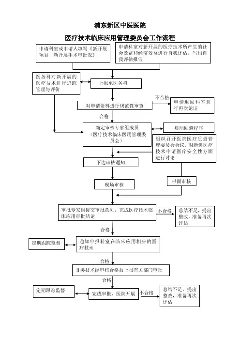 医疗技术临床应用审批流程
