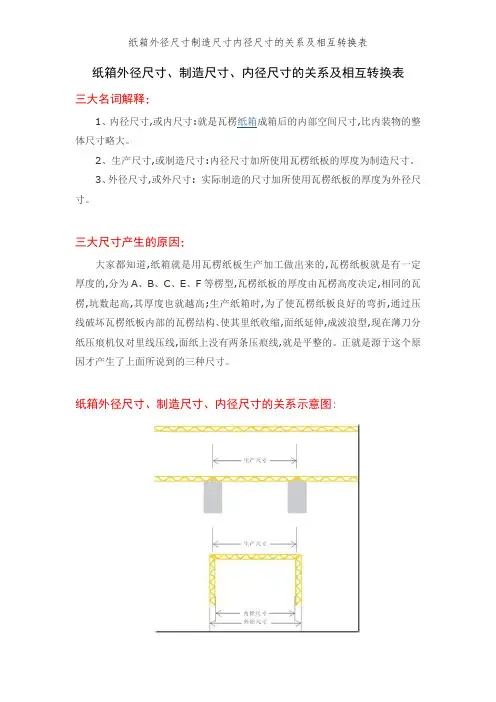 纸箱外径尺寸制造尺寸内径尺寸的关系及相互转换表 (2)