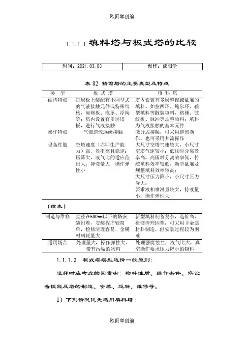 板式塔和填料塔对比之欧阳学创编