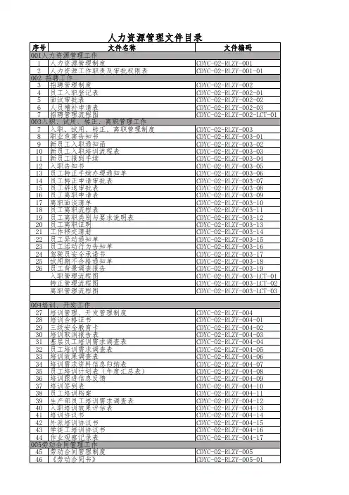 人力资源管理文件目录