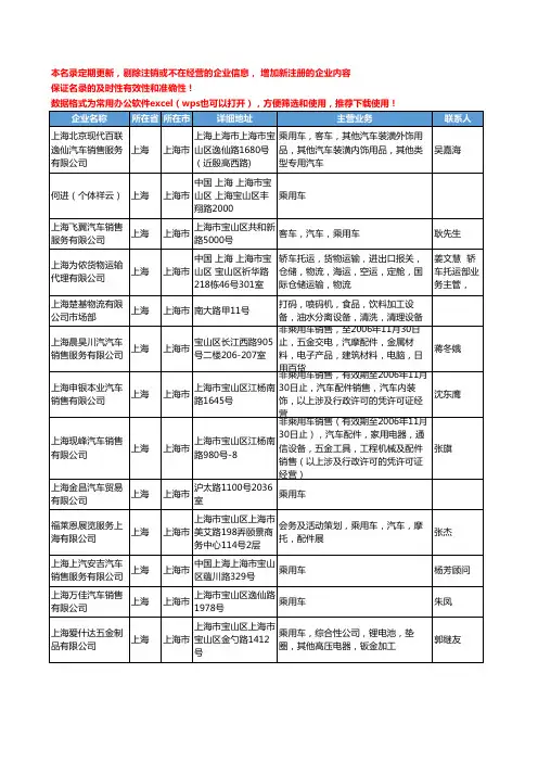 2020新版上海市乘用车工商企业公司名录名单黄页大全174家
