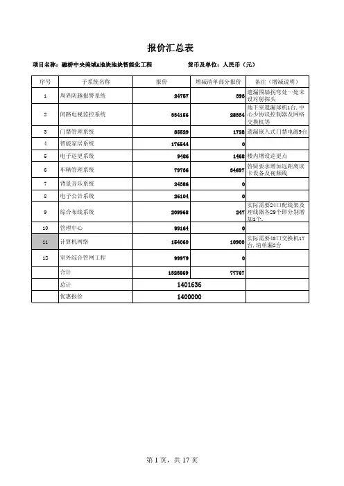 最新住宅小区智能化系统投标报价清单
