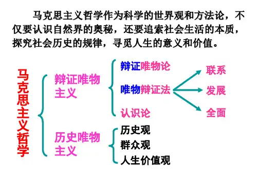 社会发展的规律(2020优质).PPT