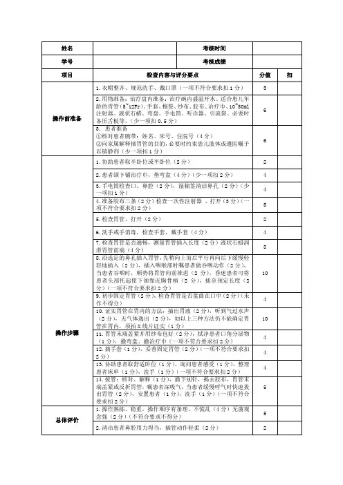 ( 小儿插胃管术  )评分标准