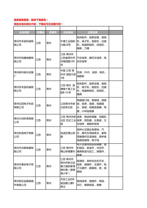 新版江苏省常州线束工商企业公司商家名录名单联系方式大全206家
