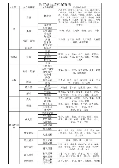 超市商品分类与结构配置表