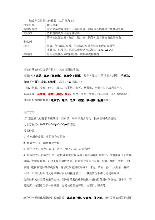硅酮密封胶生产工艺相关