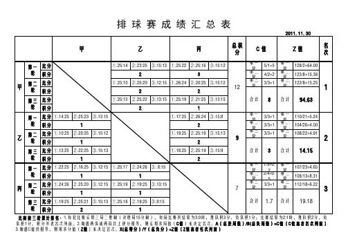 排球赛成绩统计表(汇总表)