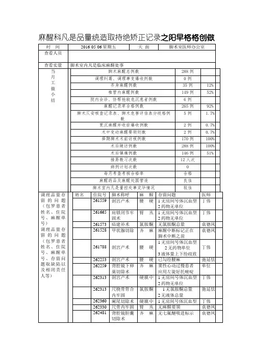 麻醉科日常质量管理与持续改进记录