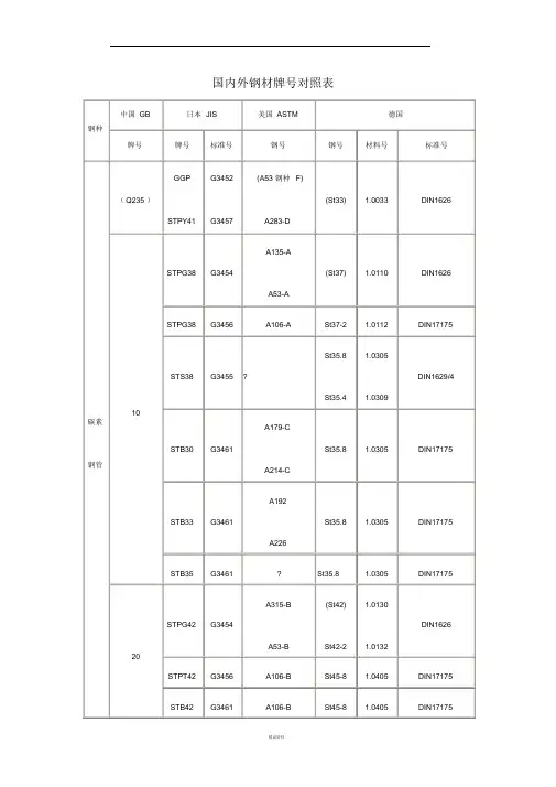 国内外钢材牌号对照表