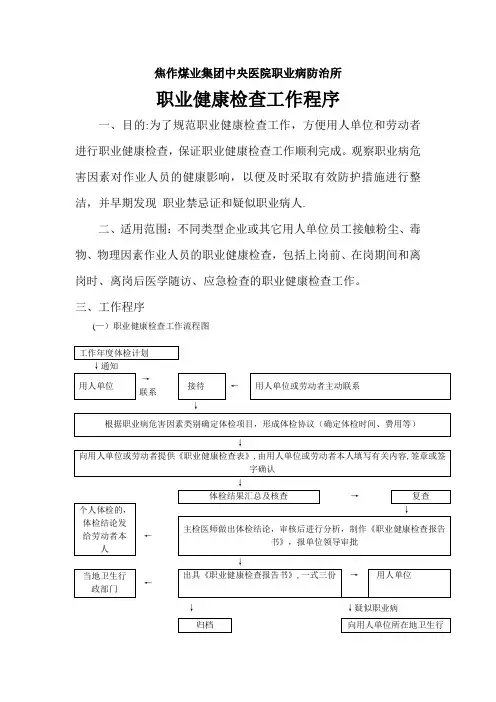 职业健康检查质量控制