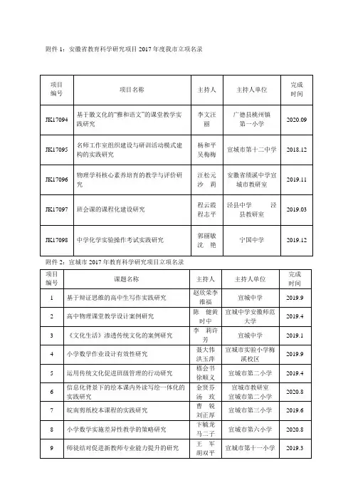 安徽省教育科学研究项目2017年度我市立项名录